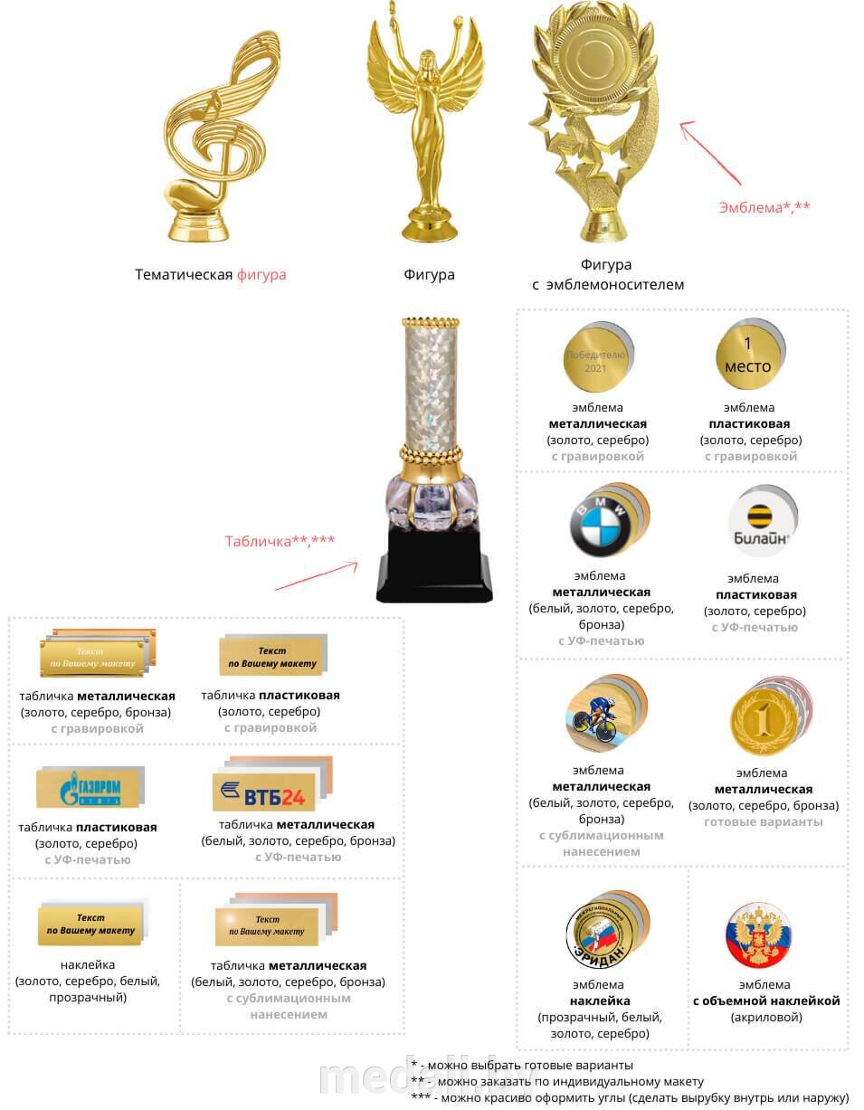 Как комплектовать награды - фото pic_0d3d223fb1d40baf230ef5f9aa5809f0_1920x9000_1.jpg