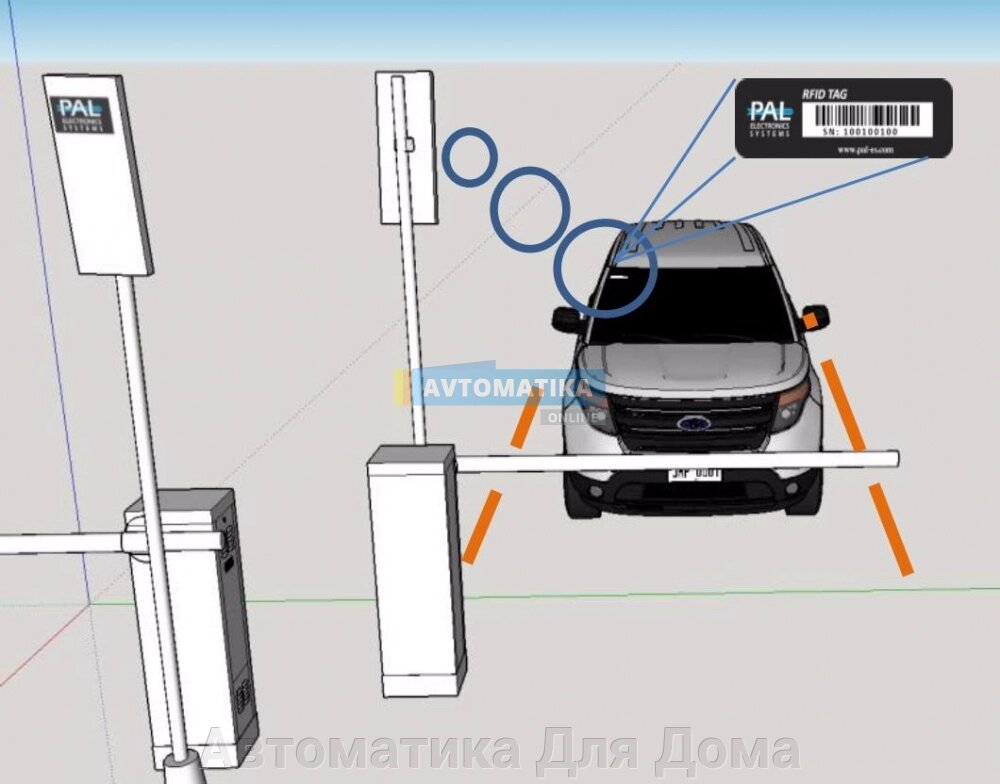 PAL-ES Система дальней идентификации и доступа транспортных средств по технологии RFID - Smart Gate (SG332GA) от компании Автоматика Для Дома - фото 1