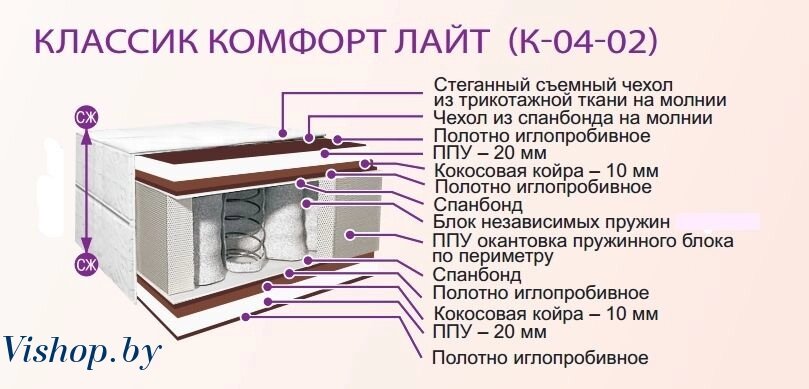 Матрас Belson КЛАССИК КОМФОРТ ЛАЙТ К-04-02 120x200 от компании Интернет-магазин «Hutki. by» - фото 1