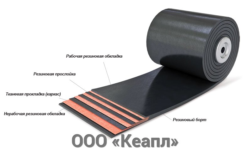 Ремень плоский на ткани БКНЛ 65 от компании ООО «Кеапл» - фото 1