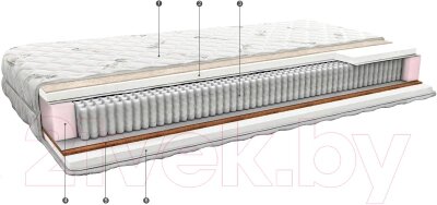 Матрас Территория сна Concept 09 140x190 от компании Бесплатная доставка по Беларуси - фото 1