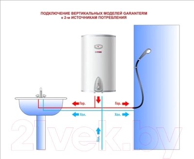Накопительный водонагреватель Garanterm ER 80-V от компании Бесплатная доставка по Беларуси - фото 1