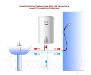 Накопительный водонагреватель Garanterm ER 80-V