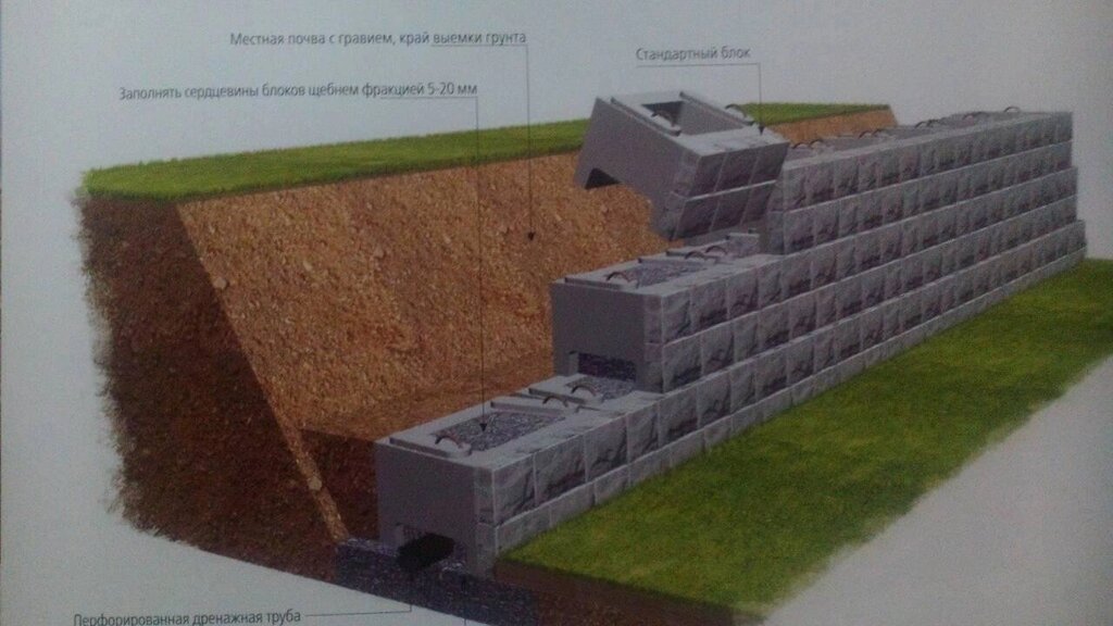Подпорные блоки (стены) от компании ООО «Ланси» - фото 1
