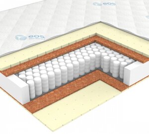 Матрас ЭОС Премьер Тип 5а 160x200 жаккард