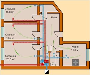 Монтаж систем вентиляции в Минске от компании Гринкевич-Климат для дома