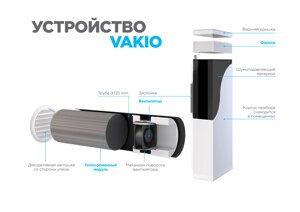 Vakio Base Smart - Проветриватель с рекуперацией