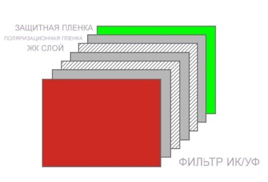 Автоматическое затемнение &quot;Хамелеон&quot; что это такое? - фото pic_7e8f923b2250751b4ea097e9376fa028_1920x9000_1.jpg