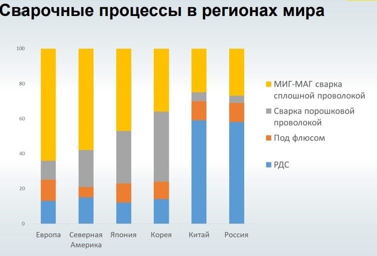 Виды сварки: MMA, MIG/MAG, TIG и их преимущества и недостатки - фото pic_c786b842611f59449871766b794b1f10_1920x9000_1.jpg