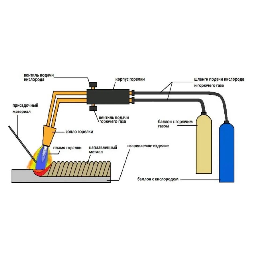 Актуальность газовой  сварки - фото pic_e115e548530150481cf51846132623fd_1920x9000_1.jpg