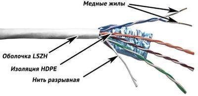 Кабель информационный LanMaster кат. 5E, 305м, белый [twt-5eftp-lszh] от компании 2255 by - онлайн гипермаркет - фото 1