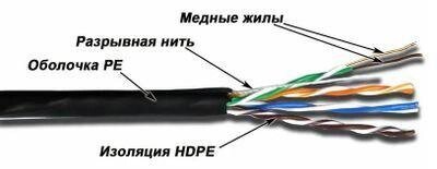 Кабель информационный LanMaster кат. 5E, 305м, черный [twt-5eutp-out] от компании 2255 by - онлайн гипермаркет - фото 1