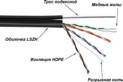 Кабель информационный LanMaster кат. 5E, 305м, черный [twt-5eutp-unv-tr] от компании 2255 by - онлайн гипермаркет - фото 1