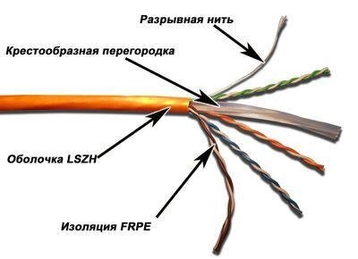 Кабель информационный LanMaster кат. 6, 305м, белый [twt-6utp-lszh] от компании 2255 by - онлайн гипермаркет - фото 1