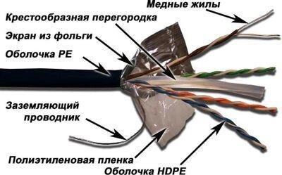 Кабель информационный LanMaster кат. 6, 305м, черный [lan-6eftp-out] от компании 2255 by - онлайн гипермаркет - фото 1