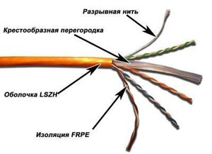 Кабель информационный LanMaster кат. 6, 305м, белый [twt-6utp-lszh]