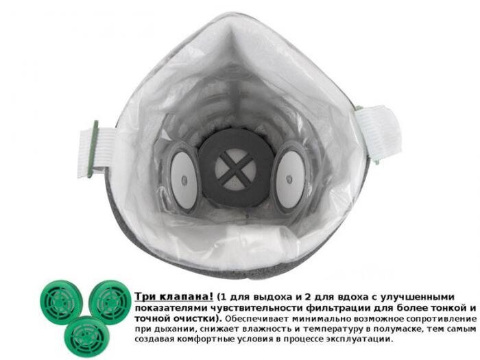 Защитная маска Stayer У-2К класс защиты FFP1 (до 4 ПДК) 1116 от компании 2255 by - онлайн гипермаркет - фото 1