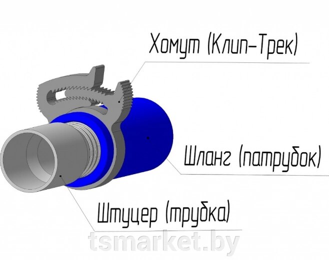 Хомут силовой пластиковый для соединения элементов круглой формы «Клип-Трек» («Clip-Track») от компании TSmarket - фото 1