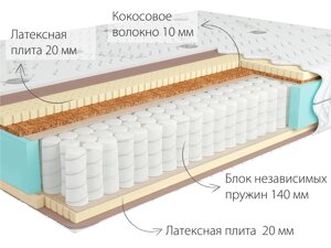 Матрас Kondor Bora Multi 90*200