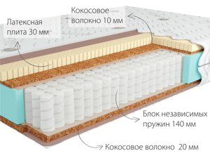 Матрас Kondor Jamaika 2 Medio 140*200