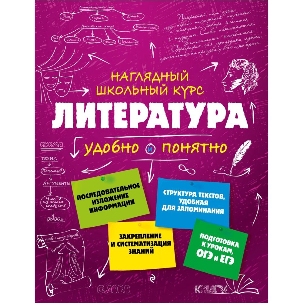 Книга "Наглядный школьный курс. Литература", Т. Маланка, В. Титов от компании «Офистон маркет» - фото 1