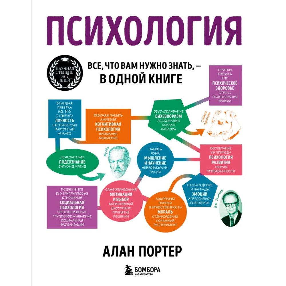 Книга "Психология. Все, что вам нужно знать, - в одной книге", Алан Портер от компании «Офистон маркет» - фото 1