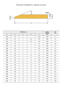 Нож 2640х200х25 (342, ТО28) ТО-18Д 21.01.025-01 износостойкая сталь НВ500