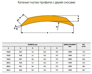 Нож для грейдера Амкодор 1830х152х16 (11 отв.) износостойкая сталь НВ=500