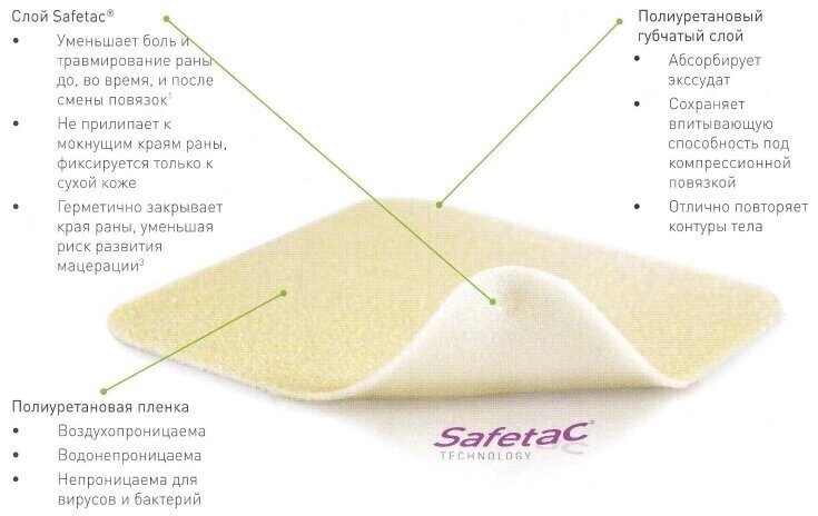 Повязка абсорбирующая губчатая противомикробная 10 x 10 см стер. Mepil от компании ОДО "Квэрк" - Медицинский магазин - фото 1