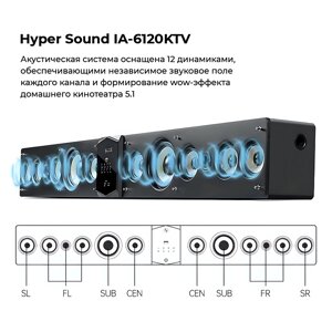 Акустическая система для домашнего кинотеатра Hyper Sound IA-6120KTV