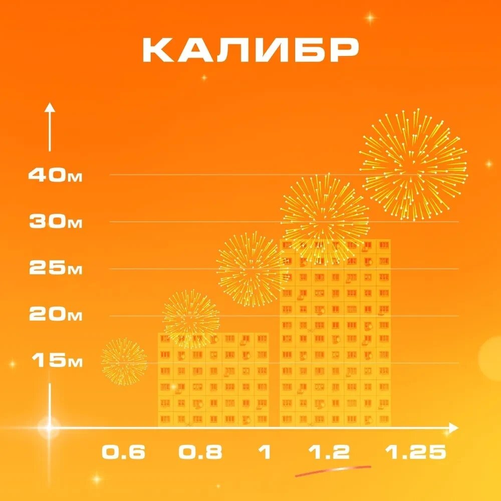 Батарея салютов 1.2" (30мм) КБ-0351 СЮИТА (35в/37сек) от компании Магазин Дэмакс - фото 1