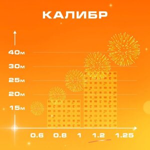 Батарея салютов 1.2"30мм) КБ-0351 СЮИТА (35в/37сек)