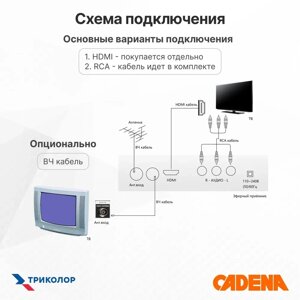 Цифровая приставка Cadena CDT-1712 DVB-T2
