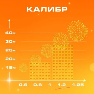 Батарея салютов 1.2" (30мм) КБ-0351 СЮИТА (35в/37сек)