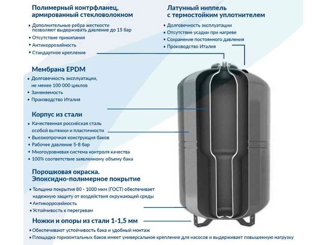 Бак мембранный для отопления Wester Impero WRV30-P от компании ИнструментМастер - Магазин строительной и садовой техники - фото 1